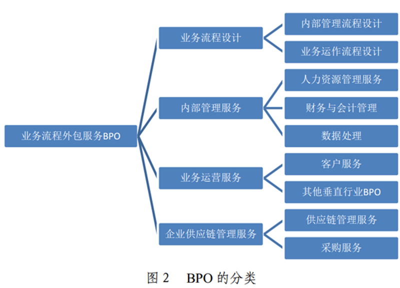 工具推荐类:生物科技公司的实验室必备工具盘点